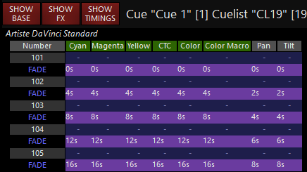 Setting Split Timing On Cues